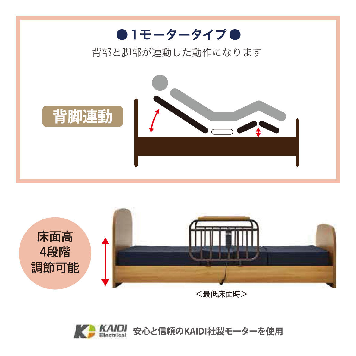 電動ベッド】PS サイズ マットレス付 1モーター 手すり付 電動ベッド】PS サイズ マットレス付 1モーター 手すり付