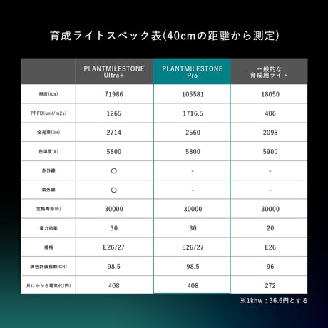 PLANTMILESTONE アガベ専用ライト Pro