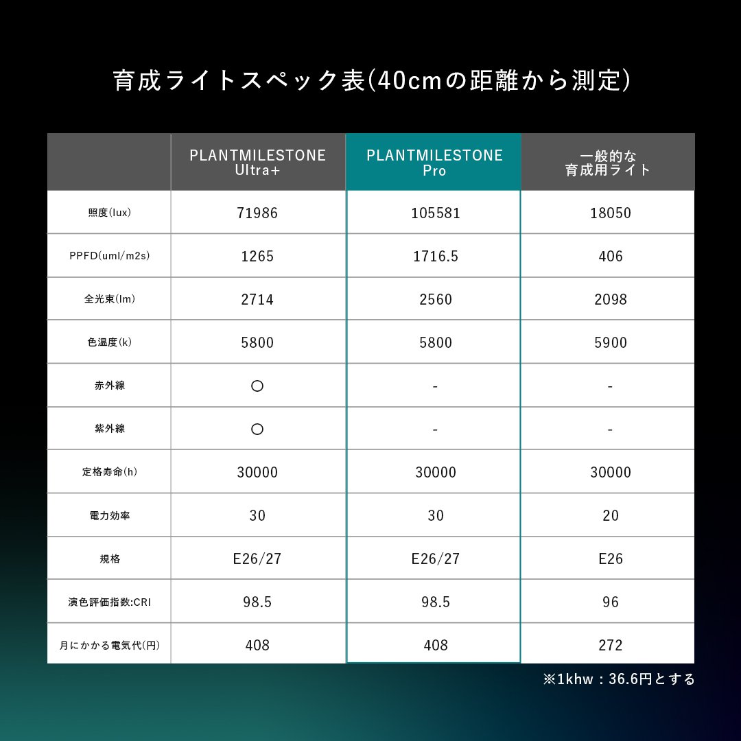 PLANTMILESTONE アガベ専用ライト Pro | Ducks ( plants. )