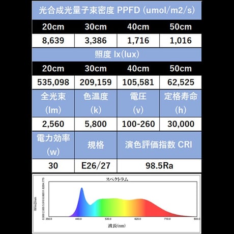 PLANTMILESTONE【PRO】【Ultra+】専用レンズ