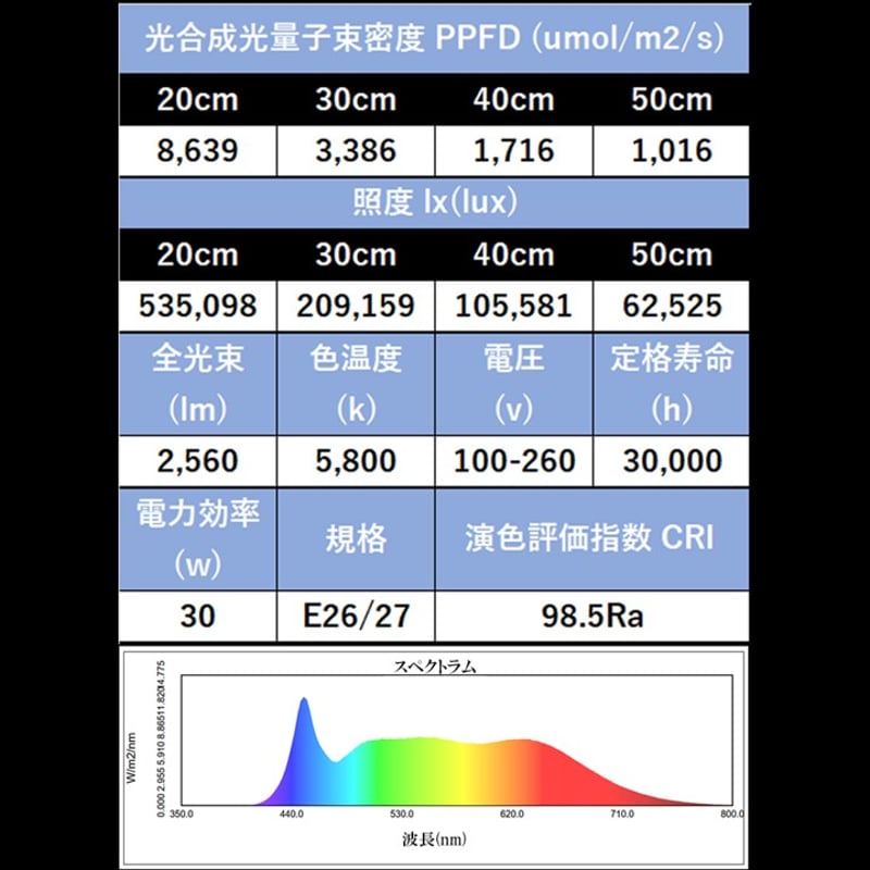 PLANTMILESTONE【PRO】【Ultra+】専用レンズ | Ducks ( plan