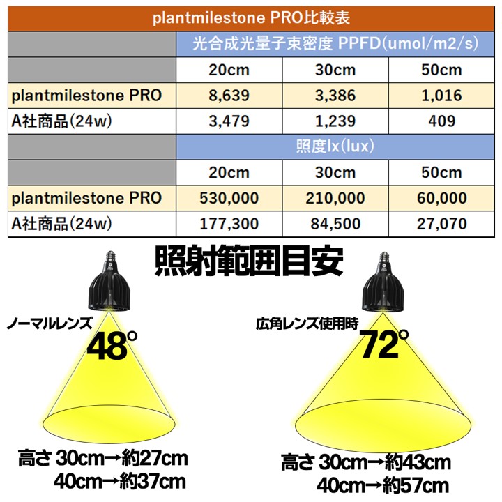 PLANTMILESTONE【PRO】【Ultra+】専用レンズ | Ducks ( plan