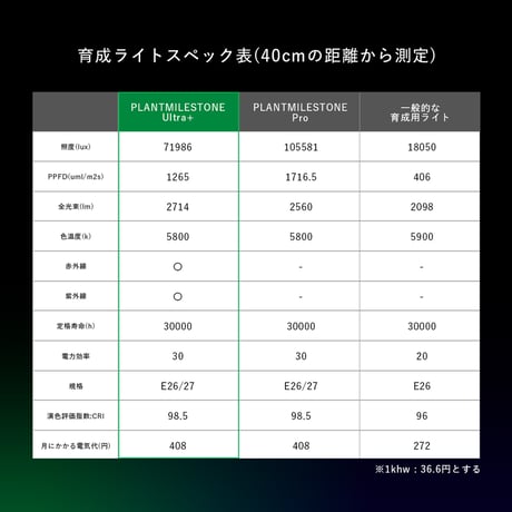 PLANTMILESTONE アガベ専用ライト Ultra+