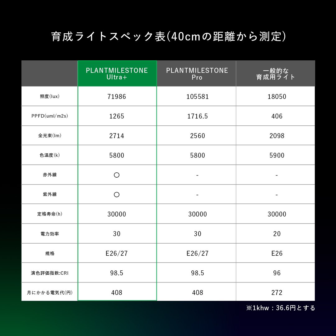 PLANTMILESTONE アガベ専用ライト Ultra+ | Ducks ( plants. )