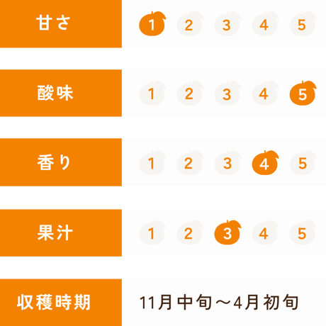 檸檬