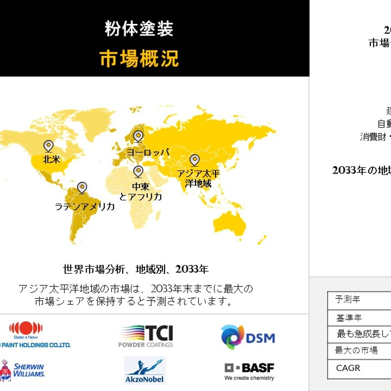 粉体塗料市場：タイプ、用途、チャネル別、2033年までの予測 | 最新の