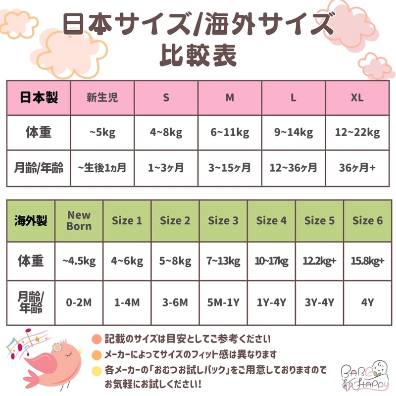 HONEST 紙おむつ サイズ3 (27枚入り×3個) HONEST 紙おむつ サイズ3 (27枚入り×3個)