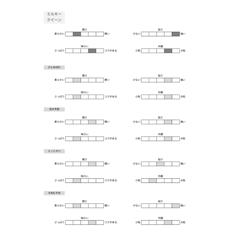 令和7年産 ミルキークイーン 1kg (1〜3袋ご注文用） | KOMETORA