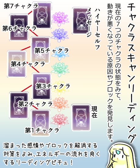 【オンライン対面】自分軸を整えるチャクラリーディング40分