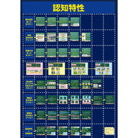 【個人用】「認知特性」ロイロ＆画像データ