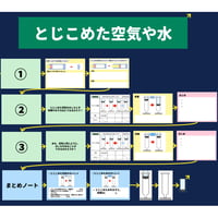 【個人用】４年「とじこめた空気と水」そのまま使えるワークシート