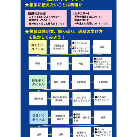 【個人用】「ロイロdeSNS」画像&ロイロ
