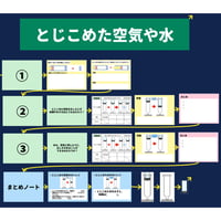 【校内共有用】４年「とじこめた空気と水」そのまま使えるワークシート