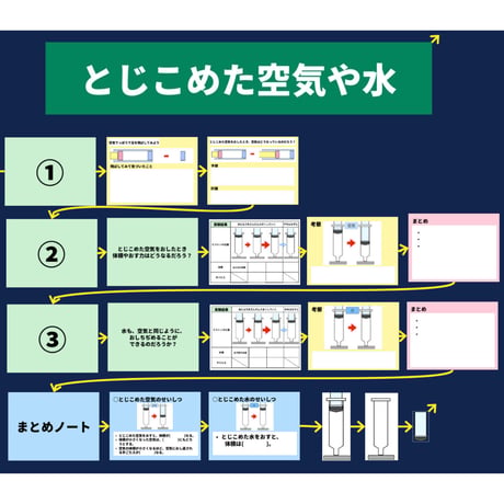 【校内共有用】４年「とじこめた空気と水」そのまま使えるワークシート
