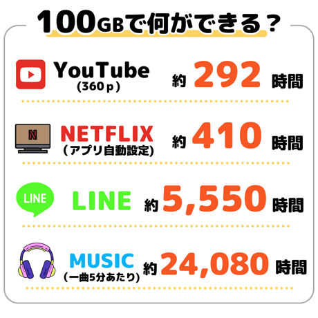 [液晶なしモデル] リユース品 月額費用なしのモバイルWi-Fi プリペイドチャージ型 100ギガ付き　あなたのWi-Fi