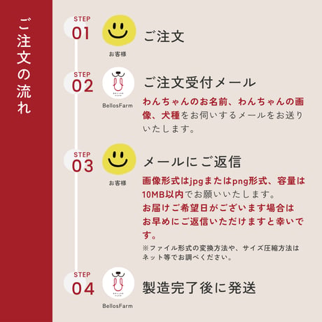 似顔絵誕生日ケーキ 犬用肉と野菜のケーキ グルテンフリー 砂糖 着色料 不使用 （ペット用）
