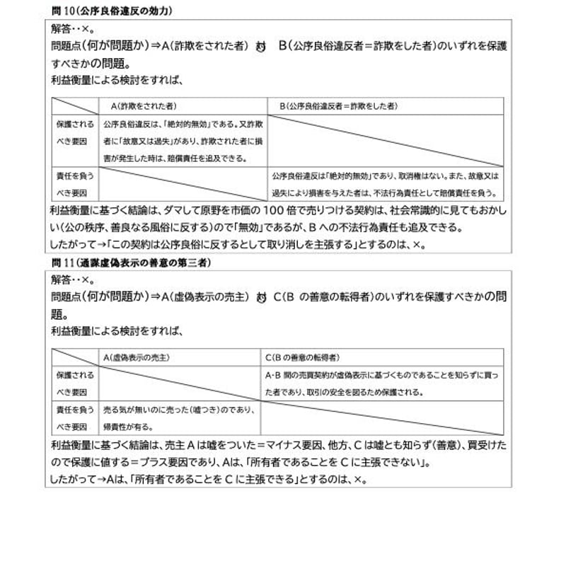 宅建 過去問 権利関係 1問1答 厳選問題227 | ふなま資格取得教室 宅建