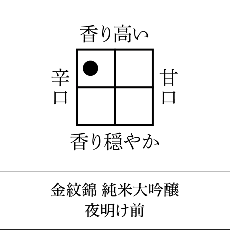 6552e203130f340029091ac7