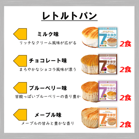 栄養たっぷりセット　保存食　非常食　防災食　備蓄食　おすすめ　ごはん　パン　おかず　レトルト　７年　長期保存　保存水　10年　日本製　2人分　3日分　セット　送料無料