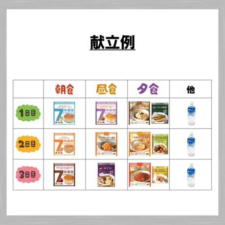 栄養たっぷりセット　保存食　非常食　防災食　備蓄食　おすすめ　ごはん　パン　おかず　レトルト　７年　長期保存　保存水　10年　日本製　2人分　3日分　セット　送料無料