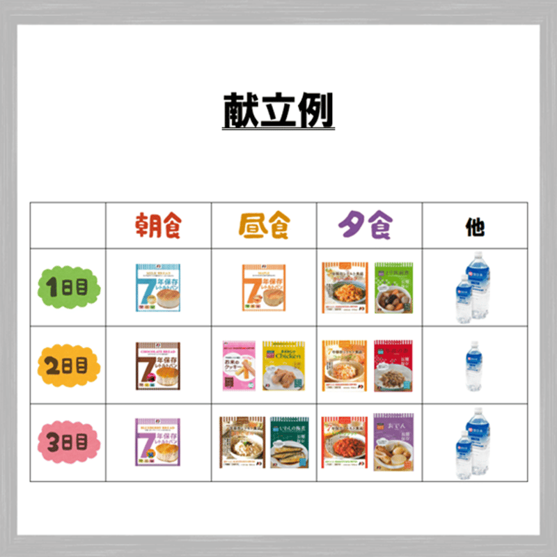 いろどり満足セット 保存食 非常食 防災食 備蓄食 おすすめ ごはん