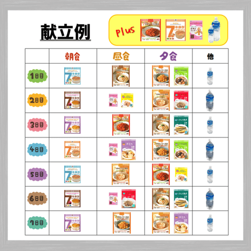 1週間plusセット 保存食 非常食 防災食 備蓄食 おすすめ ごはん パン