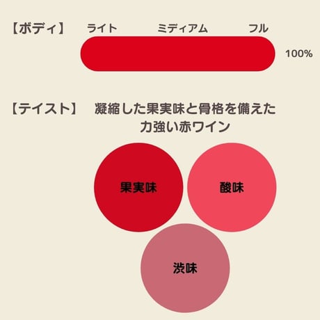 Azienda Agricola Cieck / カナヴェーゼ ネッビオーロ DOC 2011 "Nebbiolo"