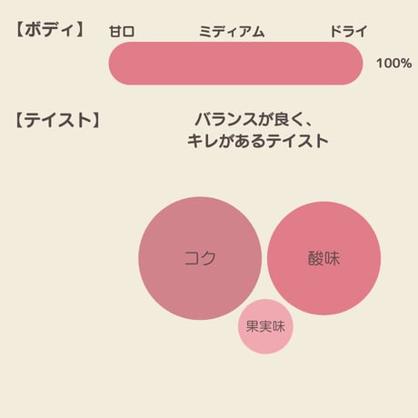 Gabriele Scaglione / メトドクラシコ ブリュット ロゼ デゴルジュマン2023 "M.C. Brut Rosé 20"