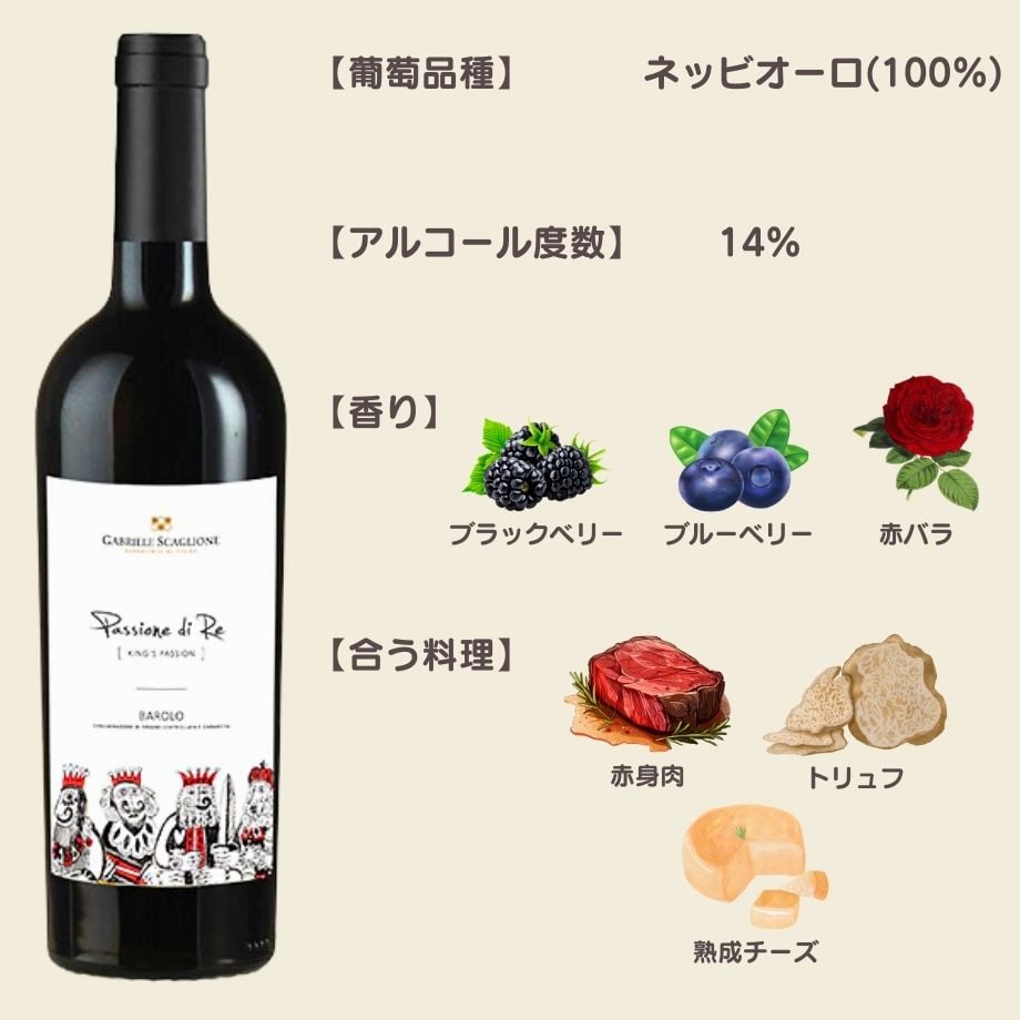 【入手困難】ヴィンテージ ワイン２本 GIANNIGAGLIARDO バローロ 入手困難】ヴィンテージ ワイン2本 GIANNIGAGLIARDO バローロ