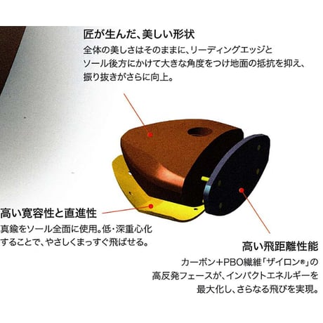 HONMA パークゴルフクラブ「FX-001」