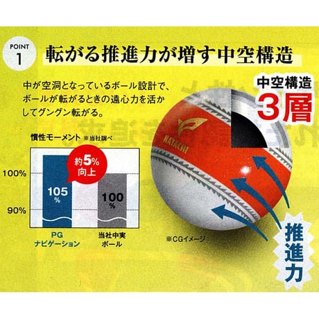ハタチ「PGナビゲーション」中空３ピースボール パークゴルフボール