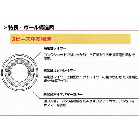 HONMA パークゴルフボール「ループス」7色