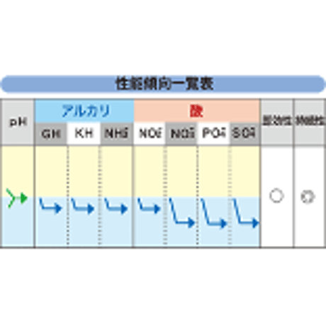 リバース・グレイン フレッシュ　60L用