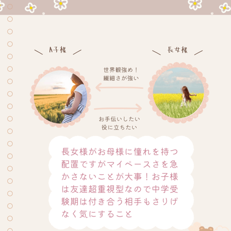 親子鑑定スペシャル【親子まるごと占星術鑑定！】