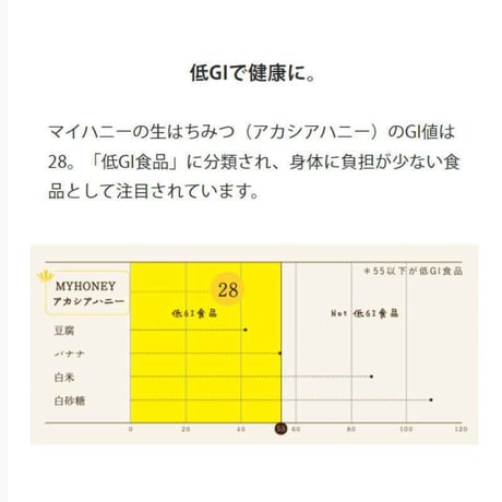 アカシアハニーチューブボトル２本セット【日専連市場】