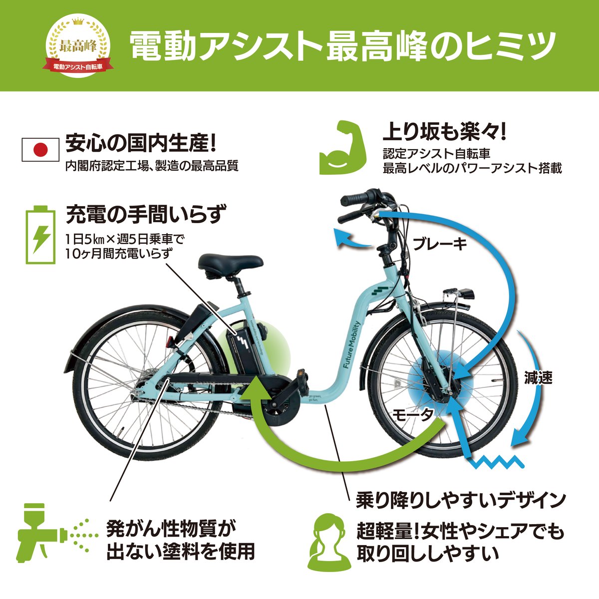 Future 電動アシスト自転車 ブラック