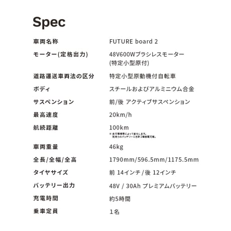 FUTURE board 2