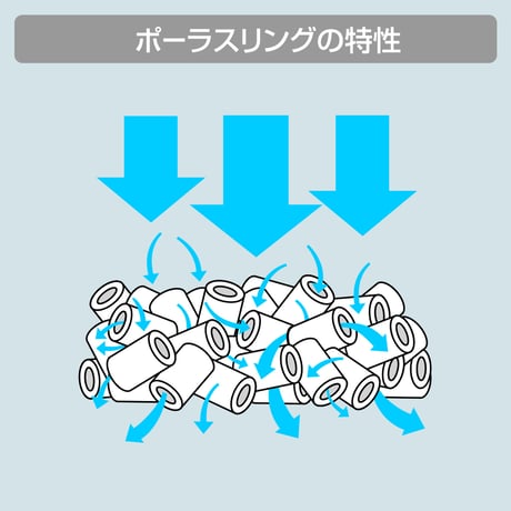 ポーラスリングミニ　500ｇ