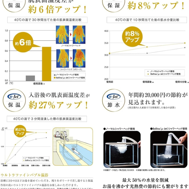 おまけ限定ホルダー付】ボリーナワイドホワイト シャワーヘッド
