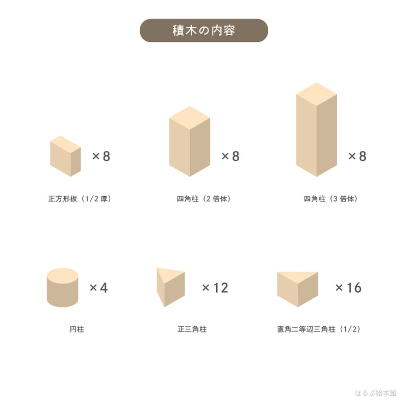 童具館の積木|WAKU-BLOCK45 H6 ワクブロック | 童具のお店 童具館の積木|WAKU-BLOCK45 H6 ワクブロック | 童具のお店