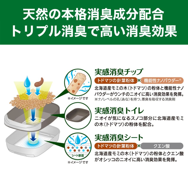 エステーペット 実感消臭本体セット 猫用システムトイレ 1セット エステーペット 実感消臭本体セット 猫用システムトイレ 1セット