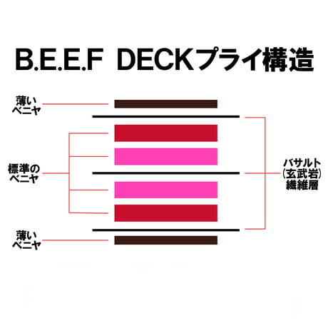 WKND b.e.e.f deck 26SPRING team enzyme 8.25"WB or 8.5"MC or 8.75"PS ウィークエンド スケートボード デッキ