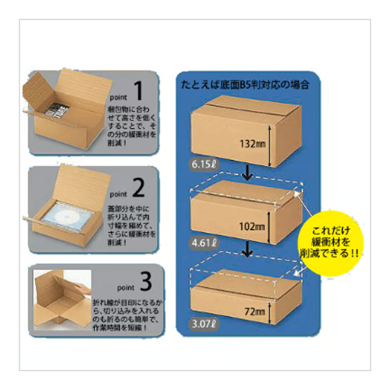 容量可変式ダンボールB3サイズ 60個/s | モロフジダンボール