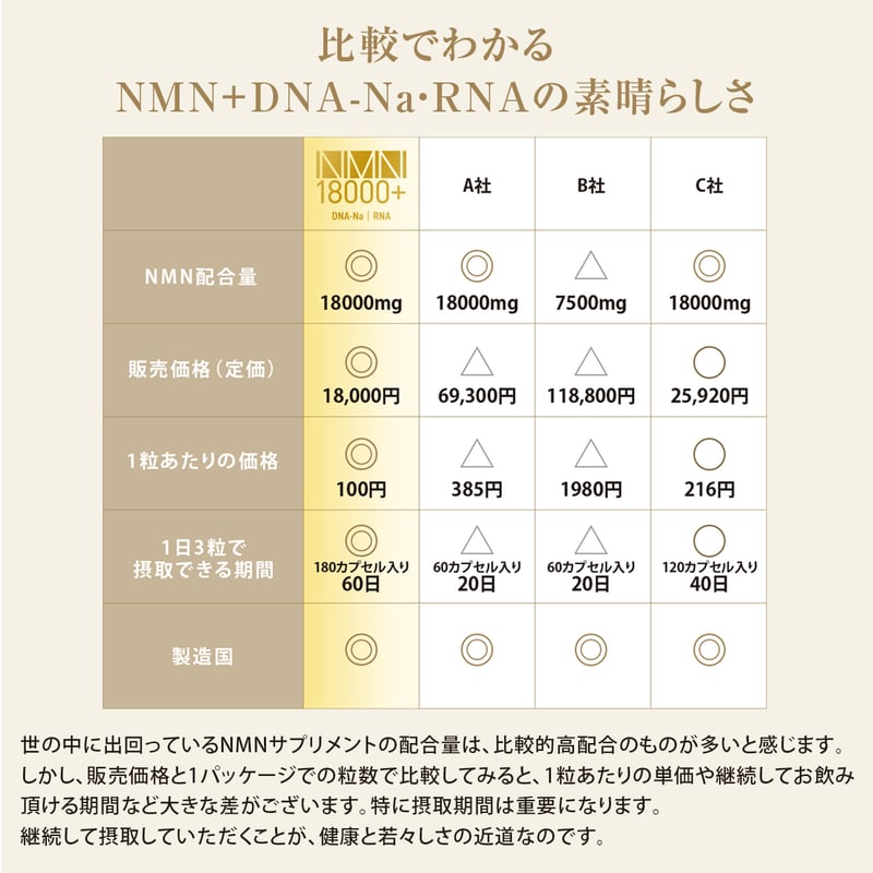 NMN サプリメント 賞味期限2025.8月末 NMN18000+ DNA-Na・RNA 大