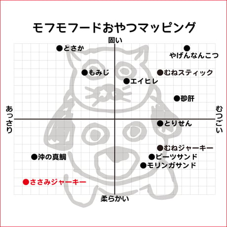 【国産鶏肉・無添加・無着色】ささみジャーキー７５ｇ（犬・猫OK）