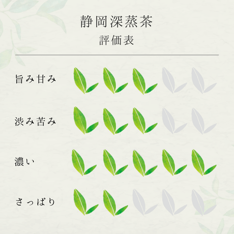 静岡深蒸茶