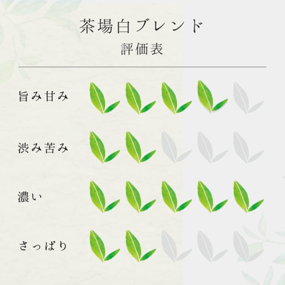 65f53599d3c2c95b5145e2a3