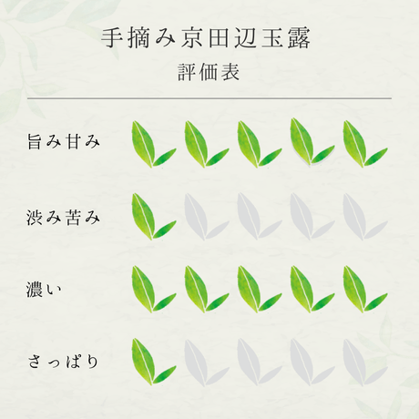 手摘み京田辺玉露