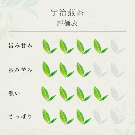 宇治煎茶