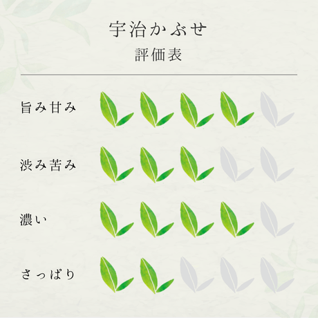 宇治かぶせ